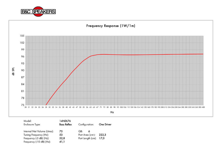 14ndl76 8 75l 53hz.png